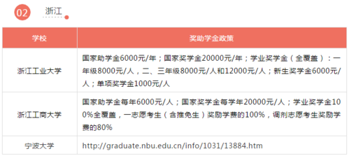 北京市高等学校菁英奖学金项目入选名单出炉，23所高校入选!快来看有你的学校吗? 创新人才奖学金
