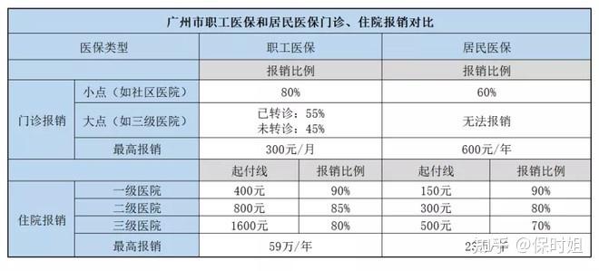 广州医疗保险缴费年限为多久 广州医保年限多少年
