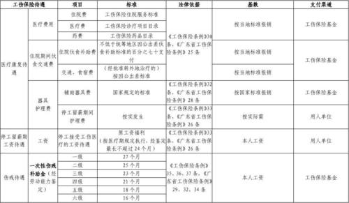广州工伤保险科咨询电话是多少 广州市工伤鉴定中心