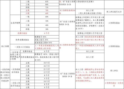 广州工伤保险费率 工伤保险费率下调的通知