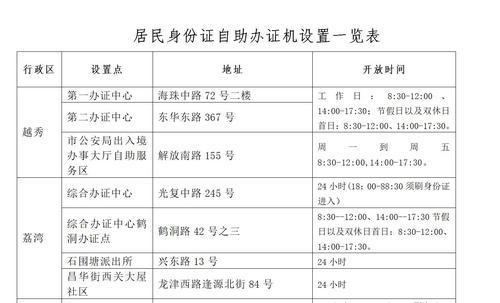广州办理身份证要多长时间 广州换领身份证多久能拿