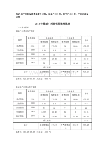 广州医疗保险个人缴费比例 广州个人缴纳医保多少钱