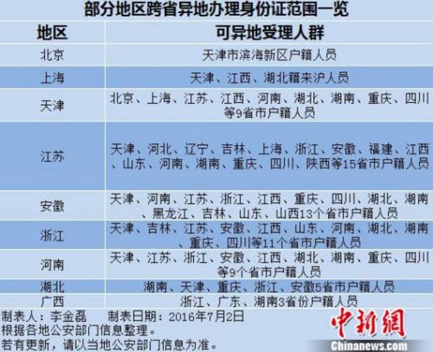 外地人在广州补办身份证需要什么材料 网上补办身份证