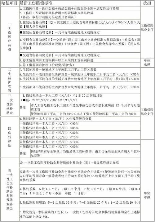 广州工伤保险一个月赔偿多少钱 广州市工伤赔偿标准一览表