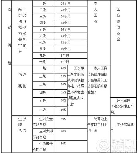 广州工伤保险缴费标准 职工工伤保险缴费标准