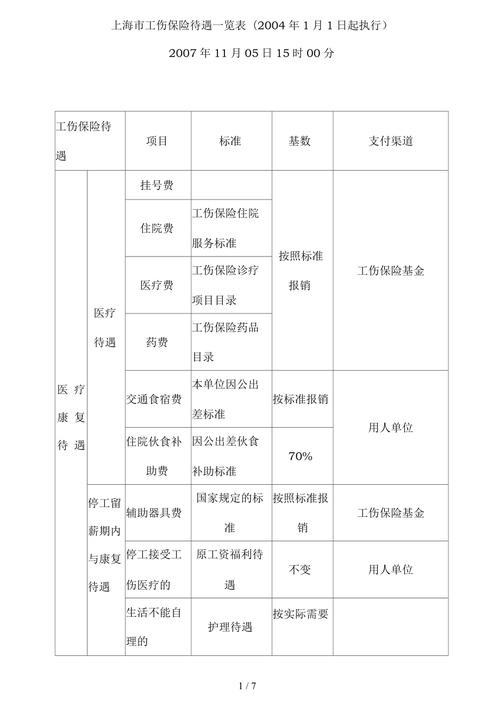 上海工伤保险费率查询指南 上海工伤赔偿标准一览表2020