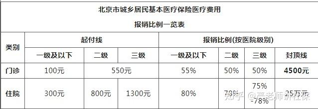 北京医疗保险缴费年限是多久 北京医疗保险个人账户