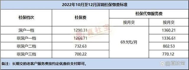 深圳最新生育保险缴费比例来了！每月交多少钱你知道吗