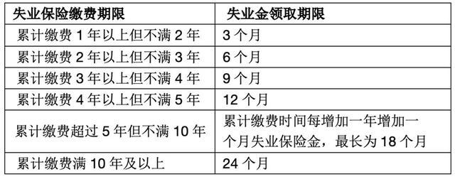上海失业保险金每月多少钱一个月 周口失业金多少钱一个月